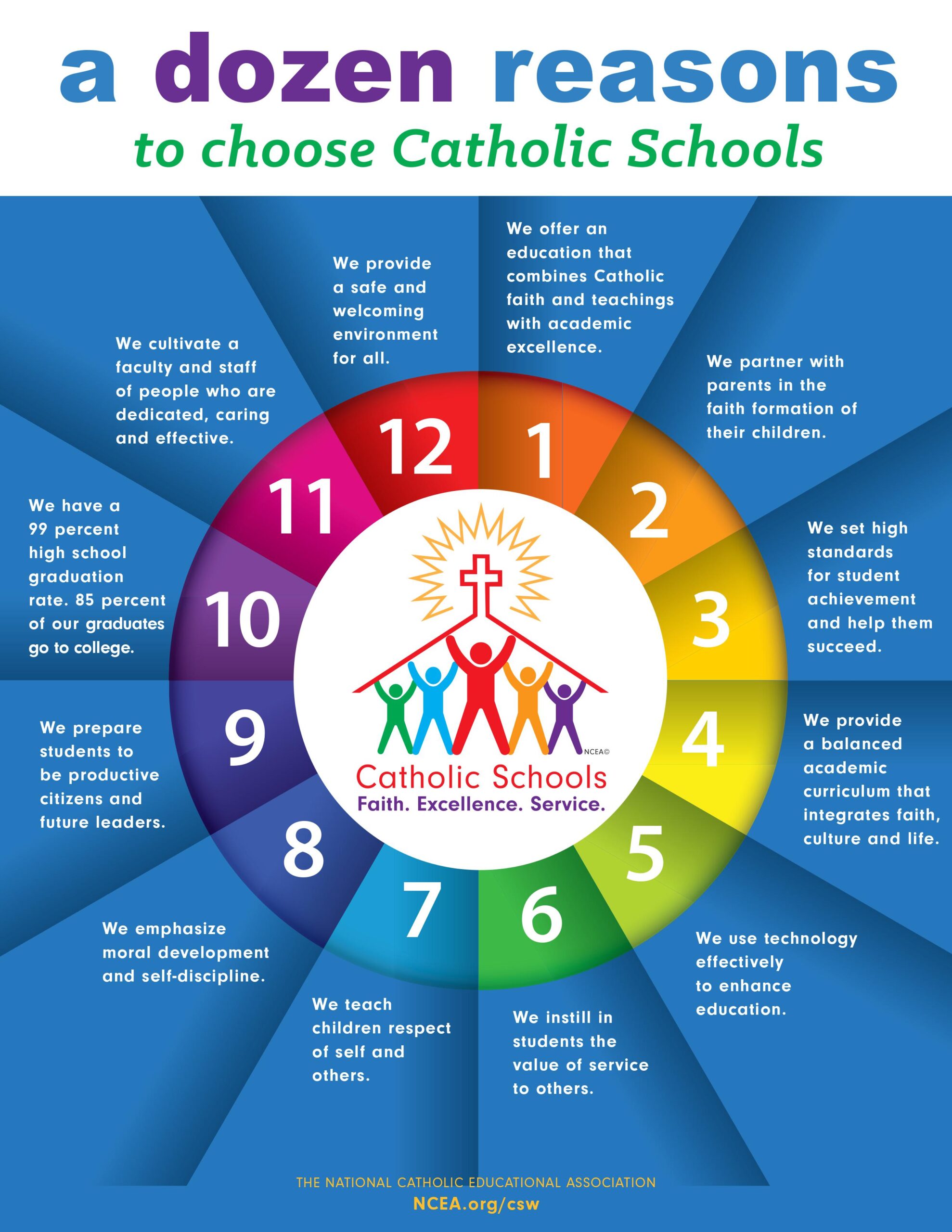 Why Catholic Education St Emily School